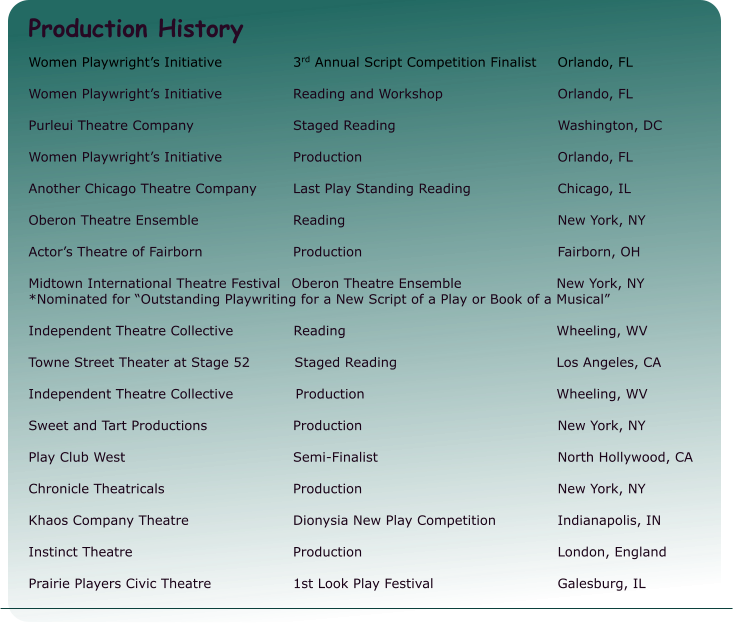 Production History Women Playwright’s Initiative 		3rd Annual Script Competition Finalist 	Orlando, FL Women Playwright’s Initiative 		Reading and Workshop 			Orlando, FL  Purleui Theatre Company 			Staged Reading 					Washington, DC   Women Playwright’s Initiative 		Production 						Orlando, FL  Another Chicago Theatre Company 	Last Play Standing Reading 			Chicago, IL  Oberon Theatre Ensemble 			Reading 						New York, NY  Actor’s Theatre of Fairborn 			Production						Fairborn, OH  Midtown International Theatre Festival	Oberon Theatre Ensemble 		New York, NY *Nominated for “Outstanding Playwriting for a New Script of a Play or Book of a Musical”  Independent Theatre Collective 		Reading 				Wheeling, WV  Towne Street Theater at Stage 52		Staged Reading 			Los Angeles, CA  Independent Theatre Collective 		Production 				Wheeling, WV  Sweet and Tart Productions 			Production 						New York, NY  Play Club West 					Semi-Finalist 					North Hollywood, CA  Chronicle Theatricals 				Production 						New York, NY  Khaos Company Theatre 			Dionysia New Play Competition 		Indianapolis, IN  Instinct Theatre 					Production 						London, England  Prairie Players Civic Theatre 			1st Look Play Festival 				Galesburg, IL